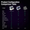 Comparison table showing features and pricing for the MiraBox N4 Pro Stream Deck Controller against an N4 and Deck+.