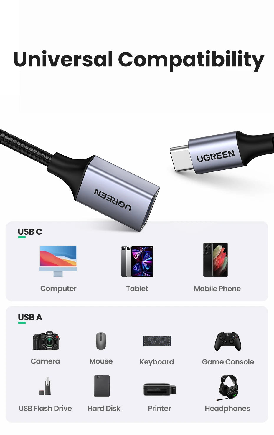 A black adapter connects a USB-C cable to various devices including computers, tablets, phones, cameras, and game consoles.