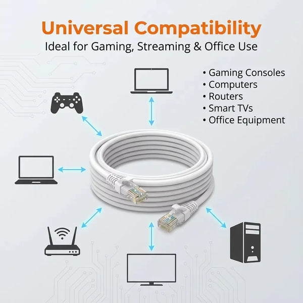 A coiled white Cat6 Ethernet cable with RJ45 connectors shown alongside various electronic devices.