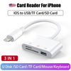 White card reader adapter for iPhone that converts iOS to USB, TF, and SD cards, also functions as a mouse and keyboard.