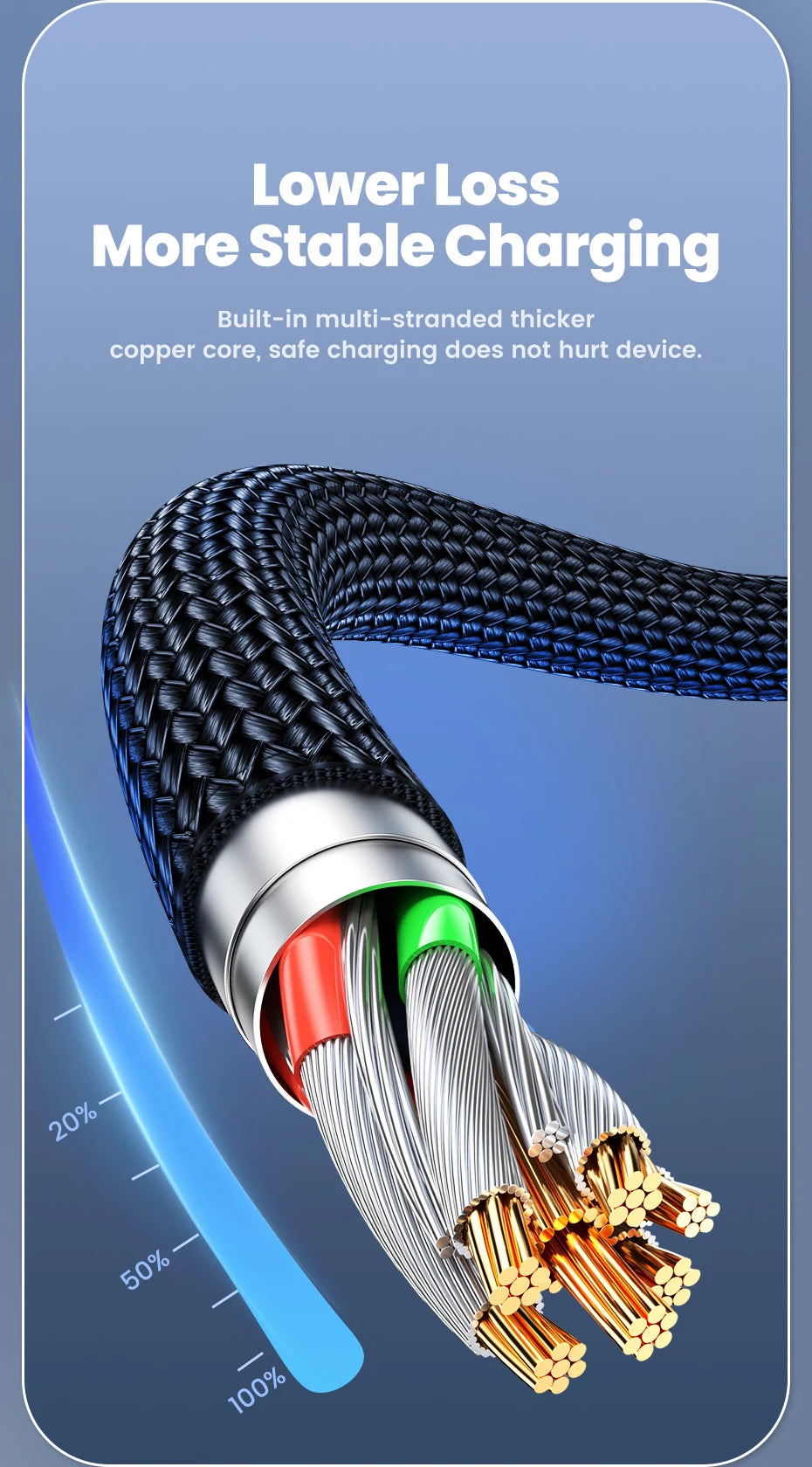 Close-up view of a multi-stranded copper core charging cable with a right-angle connector and internal wires.