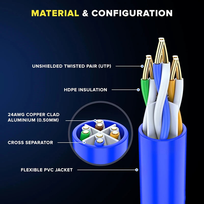 A close-up view of a blue cable with unshielded twisted pairs and HDPE insulation inside, showing the material configuration.