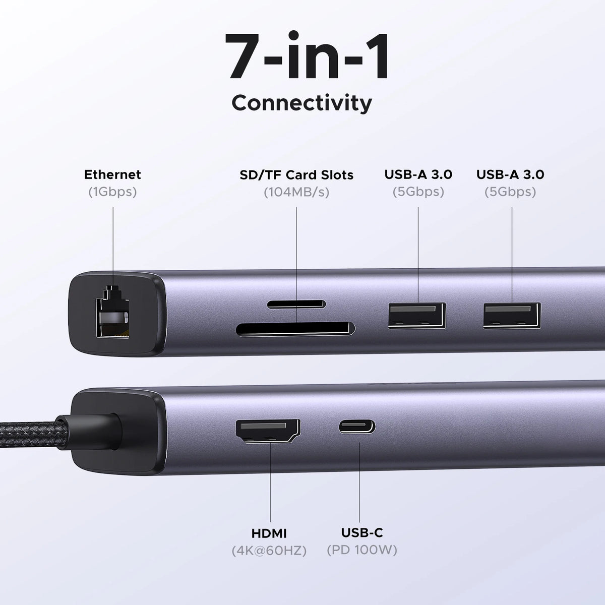 موزع توصيل فضي 7 في 1 يضم منافذ إيثرنت، وفتحات بطاقات SD/TF، ومنفذي USB-A 3.0 و USB-C، و HDMI.