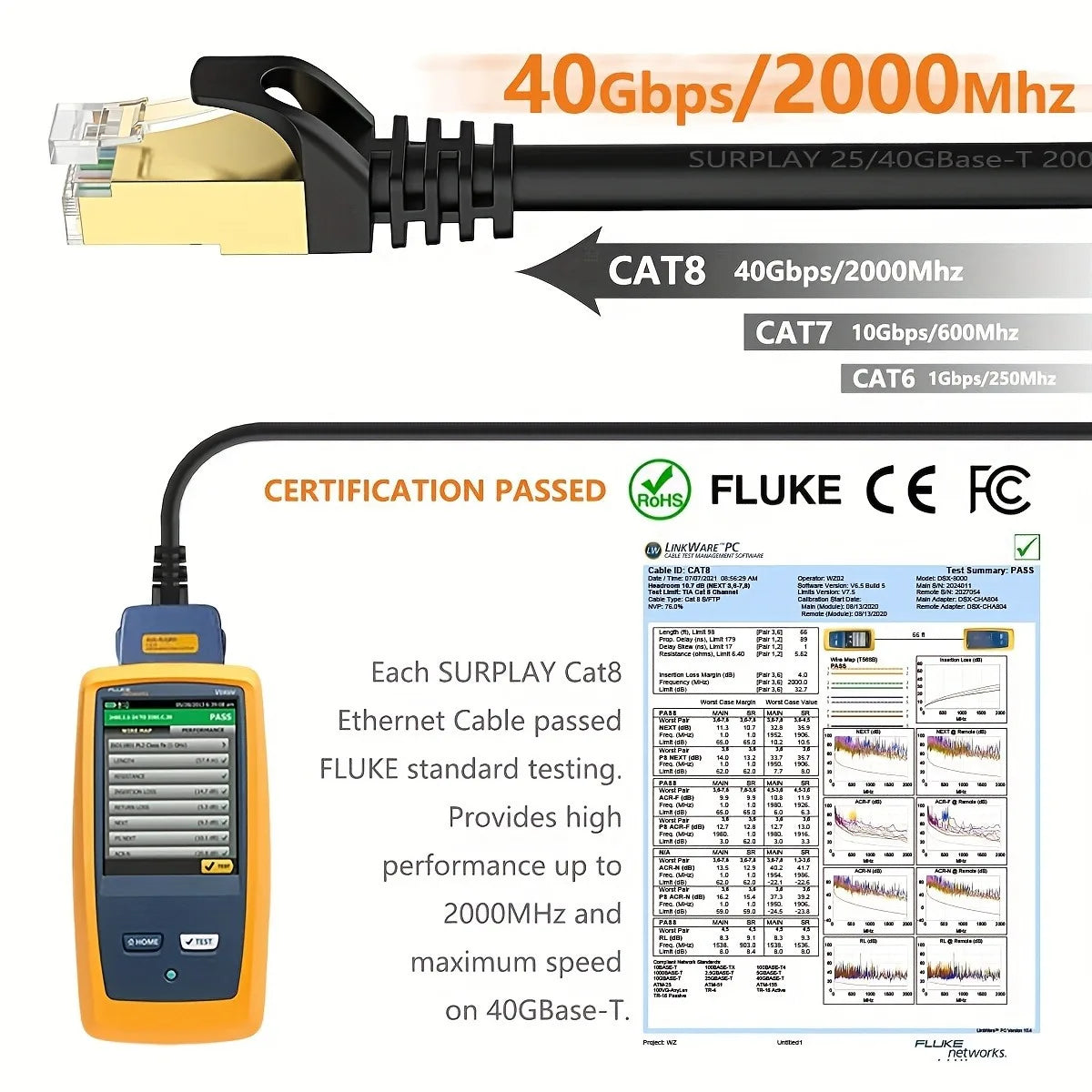 A black CAT8 Ethernet cable connector and a yellow Fluke certification tester are shown.