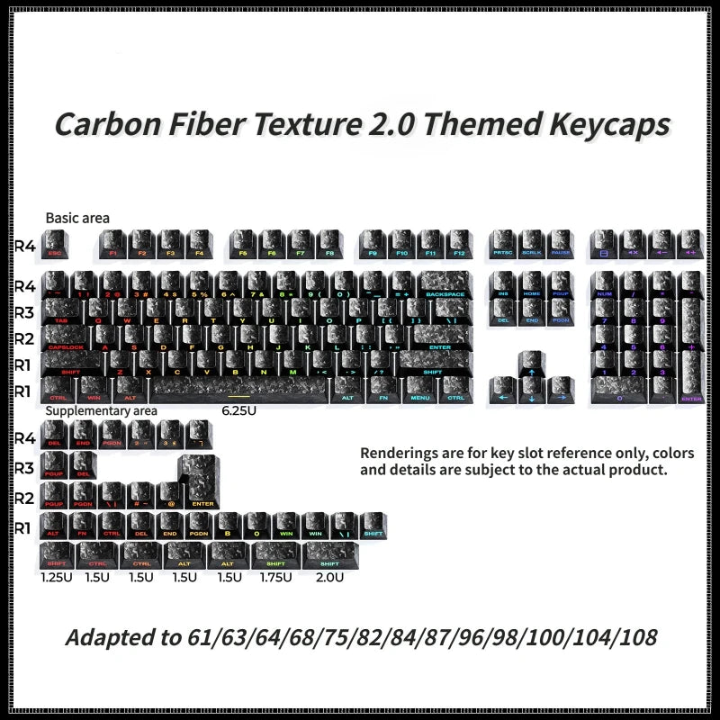 A layout of Carbon Fiber Texture 2.0 themed keycaps showing various R4 through R1 keycap profiles.
