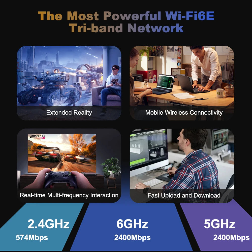 Diagram showing a Wi-Fi 6E tri-band network with 2.4GHz, 6GHz, and 5GHz bands and their respective speeds.