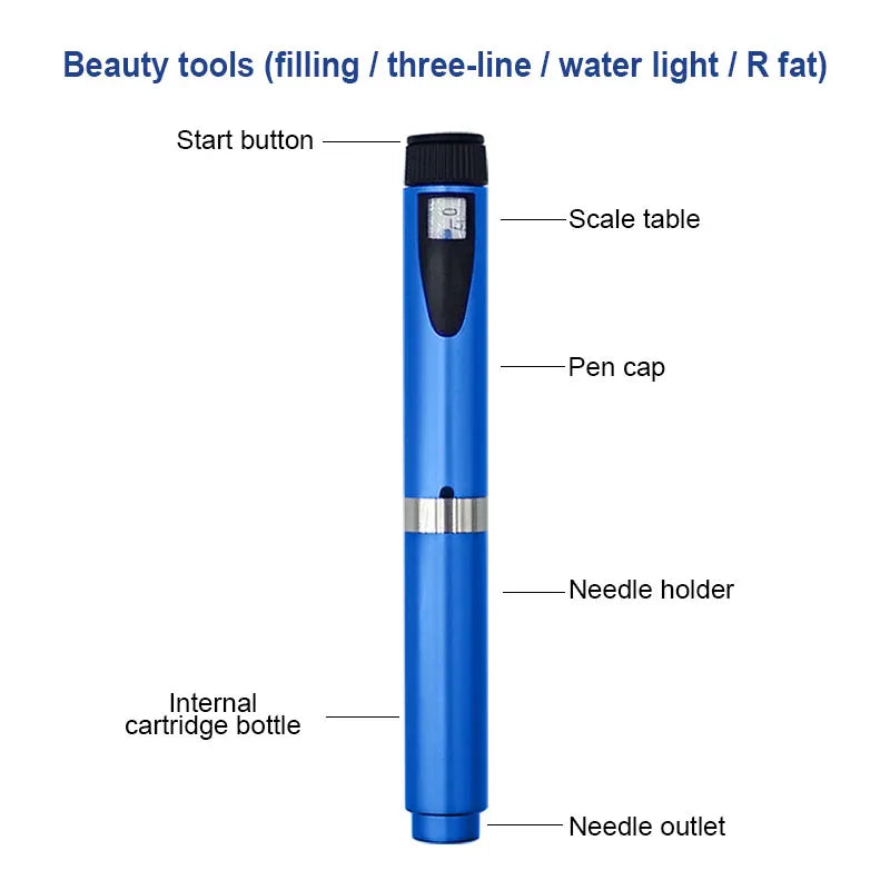 A blue reusable injection pen with various parts labeled including a start button, scale table, pen cap, needle holder, and n