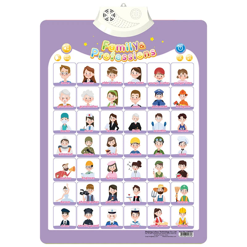 Interactive alphabet wall chart for preschool learning featuring various letters and corresponding images.
