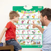 A boy and a man look at an alphabet learning poster featuring letters, pictures, and objects.