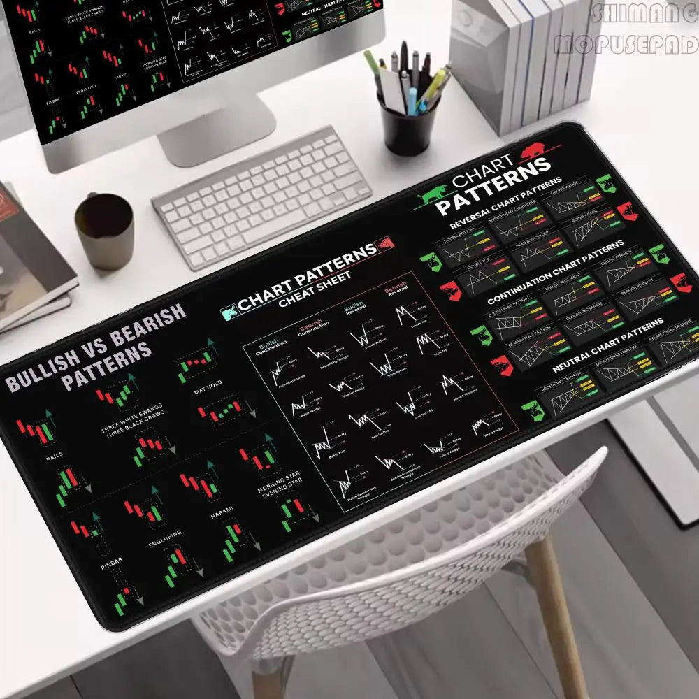 Alfombrilla de escritorio negra con patrones de gráficos para traders, mostrando patrones de velas e información de gráficos.