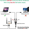 Diagram showing how two devices cannot access the internet simultaneously using only one RJ45 splitter adapter.