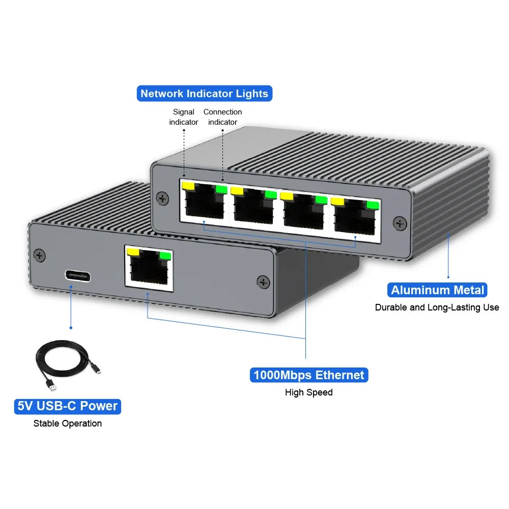 A silver Ethernet splitter device with indicator lights and a USB-C power input.