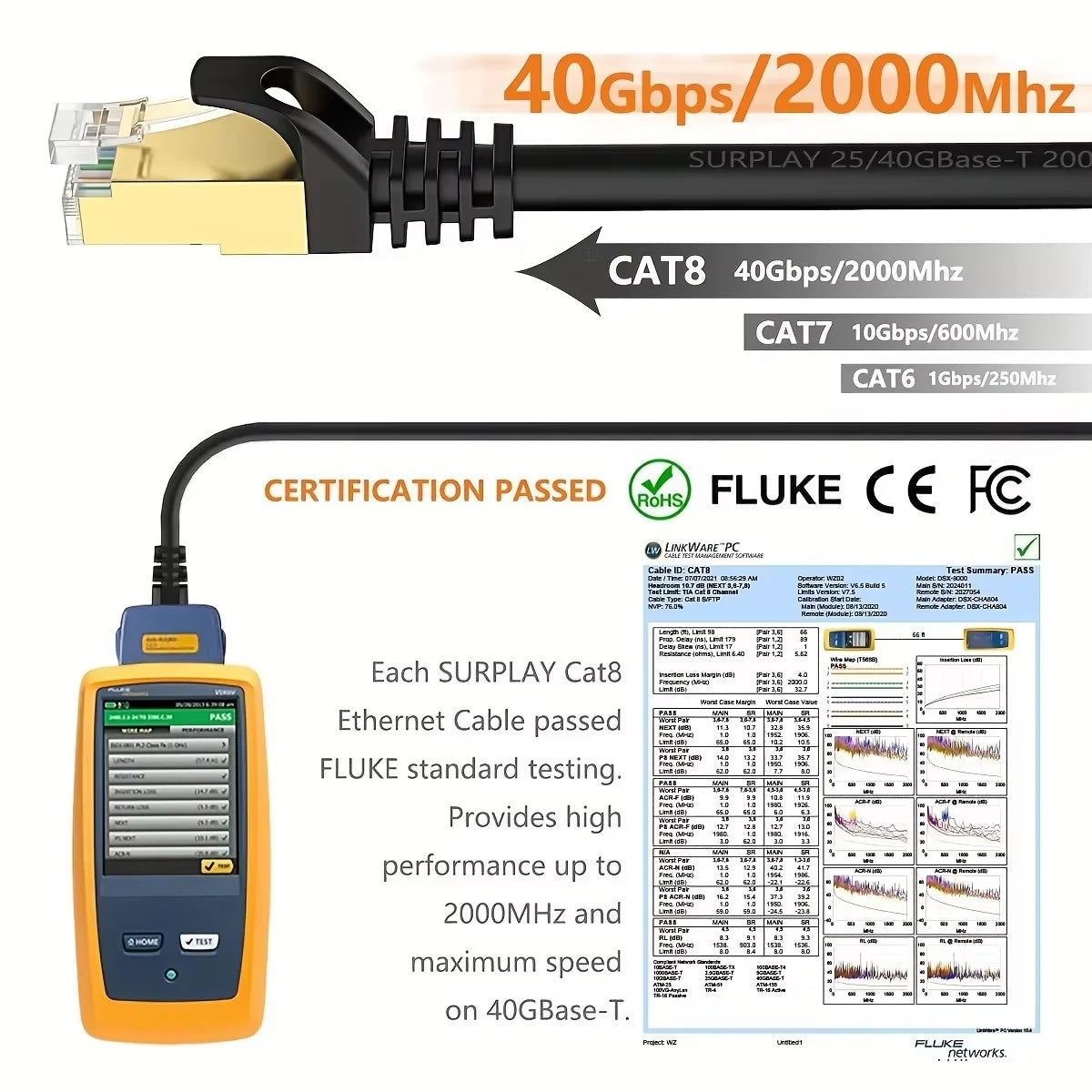 A black CAT8 Ethernet cable connector and a yellow testing device demonstrating 40Gbps performance.