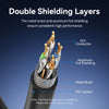 Querschnittdiagramm mit doppelter Abschirmungsschicht eines Ethernet-Patchkabels, einschließlich OFC-Leiter und Aluminiumfoli