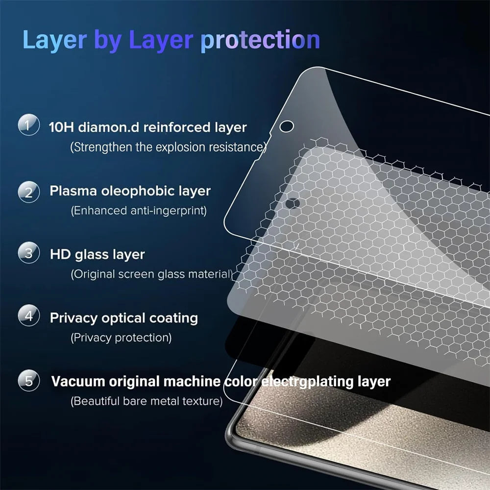 Diagram showing the layer by layer protection structure of a screen protector film.