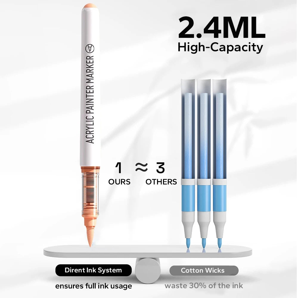 A set of 2.4ml high-capacity acrylic painter markers shown with ink delivery systems and cotton wicks.
