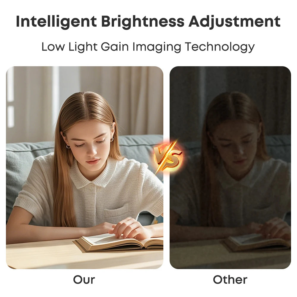 Vergleichsbild, das die intelligente Helligkeitsanpassungstechnologie für eine Webcam zeigt.