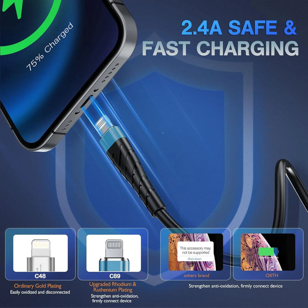 A close-up of a durable fast charging USB cable with a C48 and C89 connector, shown next to an iPhone charging screen.
