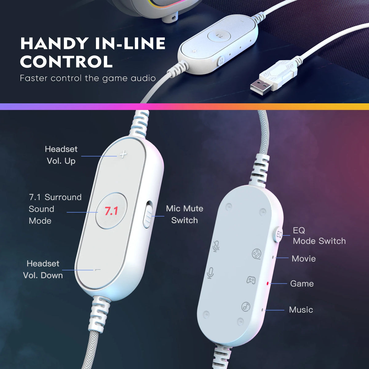 A white in-line control device and a headset with separate controls for volume, sound mode, and media switching.