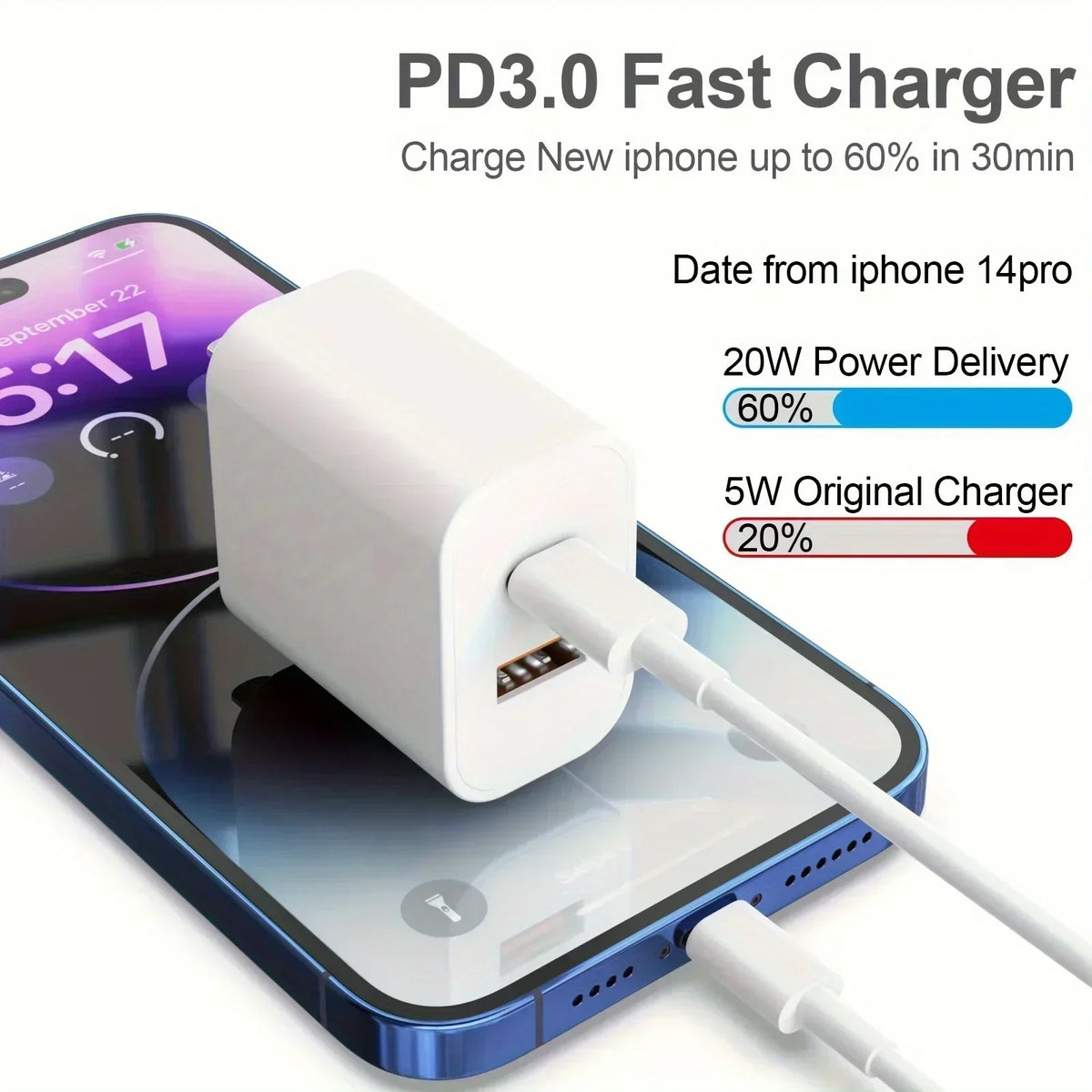 A white PD3.0 fast charger is shown charging an iPhone 14 Pro, displaying power delivery details.