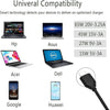 A list of devices compatible with a universal charger, including HP, Asus, Dell, Google, and Huawei.