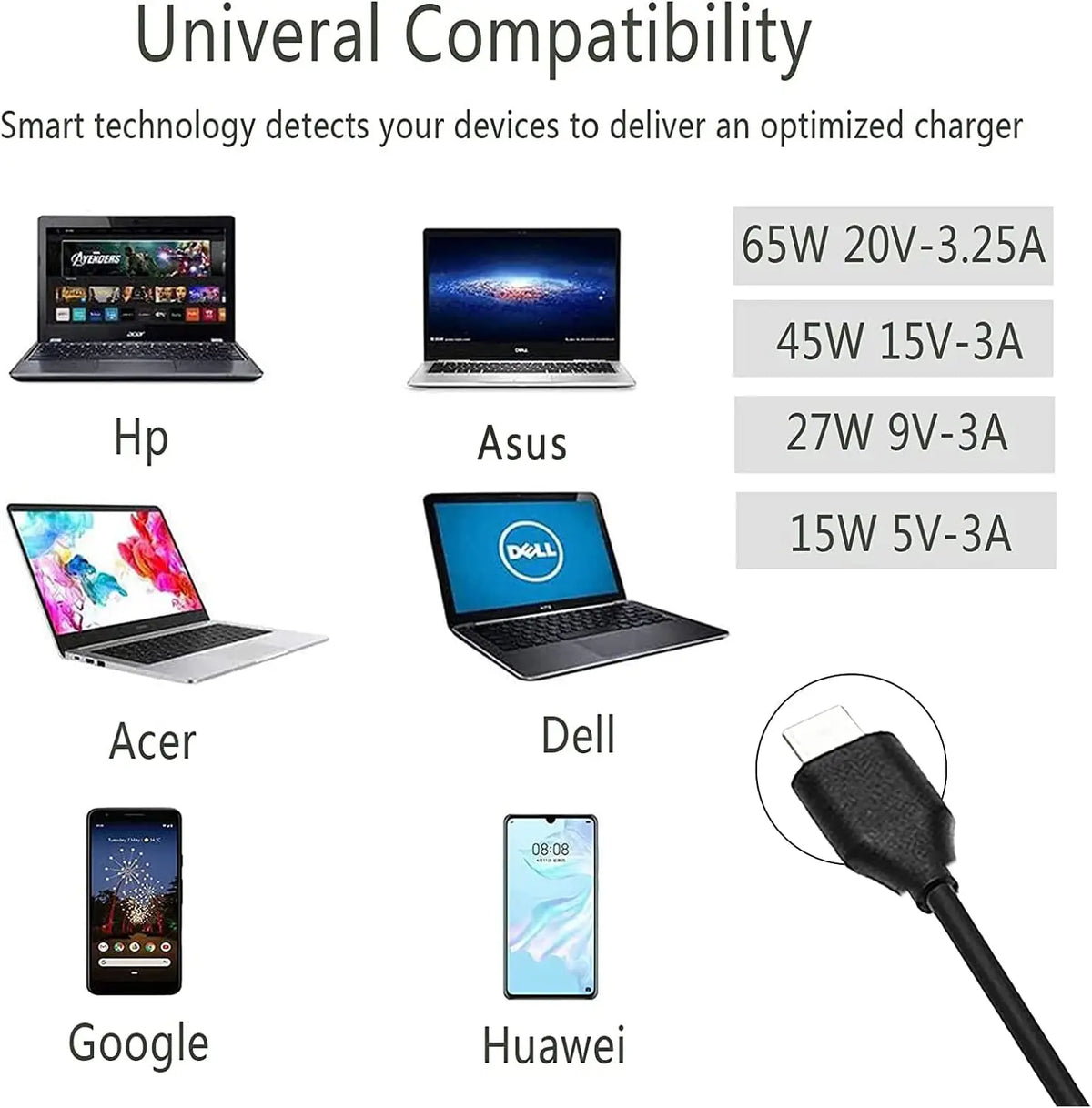 A list of devices compatible with a universal charger, including HP, Asus, Dell, Google, and Huawei.