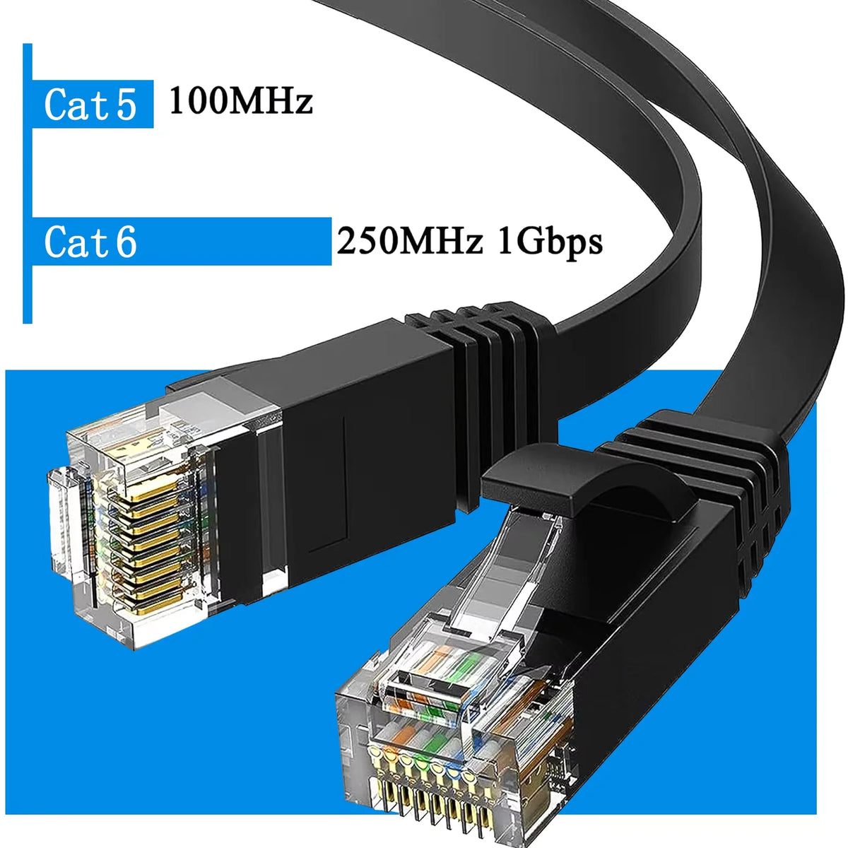 Schwarzer, robuster Outdoor-Ethernet-Stecker, der den Unterschied zwischen Cat5 (100MHz) und Cat6 (250MHz, 1Gbps) zeigt