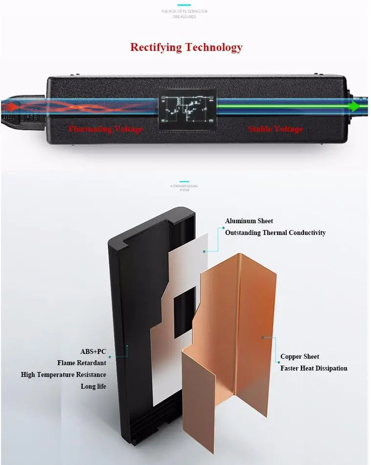 A rectifying technology power adapter featuring an aluminum sheet and copper sheet for heat dissipation.