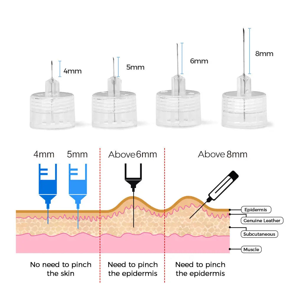 A comparison chart showing sterile insulin pen needles of various gauges (4mm to 8mm) and their required penetration depth in