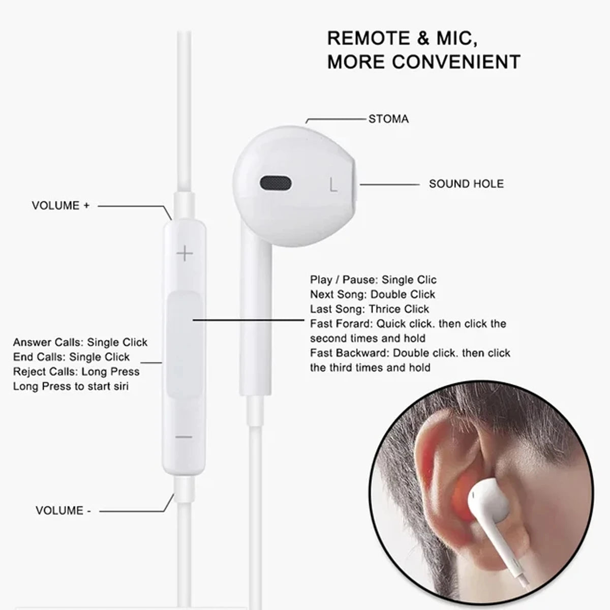 A white portable wired earphone with a stoma and sound hole is shown next to its cable.
