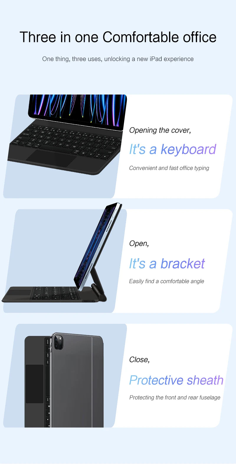 A three-in-one accessory showing an iPad in three configurations: a keyboard, a bracket, and a protective sheath.