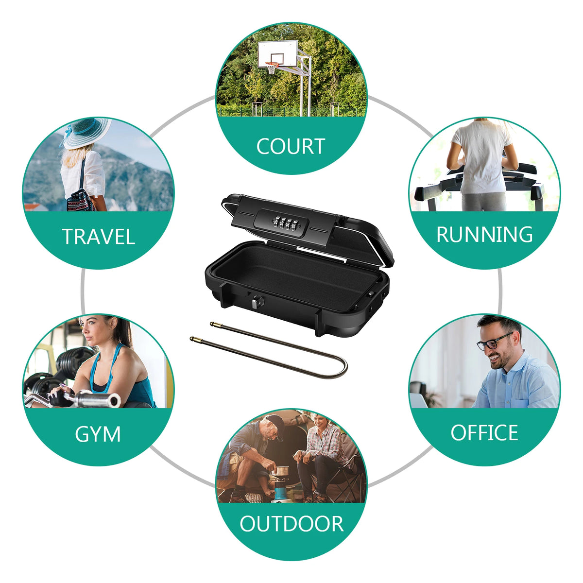 A diagram showing various activities (Court, Running, Office, Gym, Outdoor, Travel) connected to a portable combination lock 