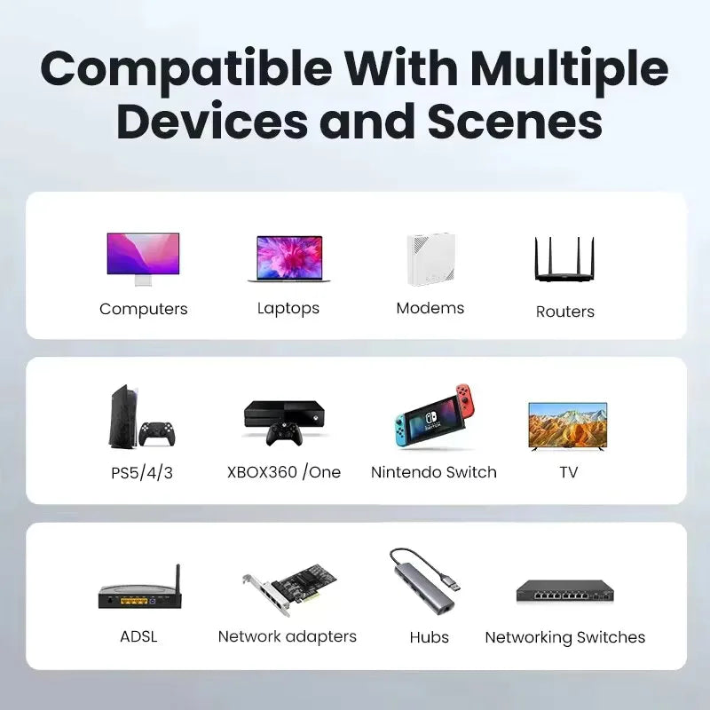 A grid showing various compatible devices including computers, laptops, modems, routers, gaming consoles, and network adapter