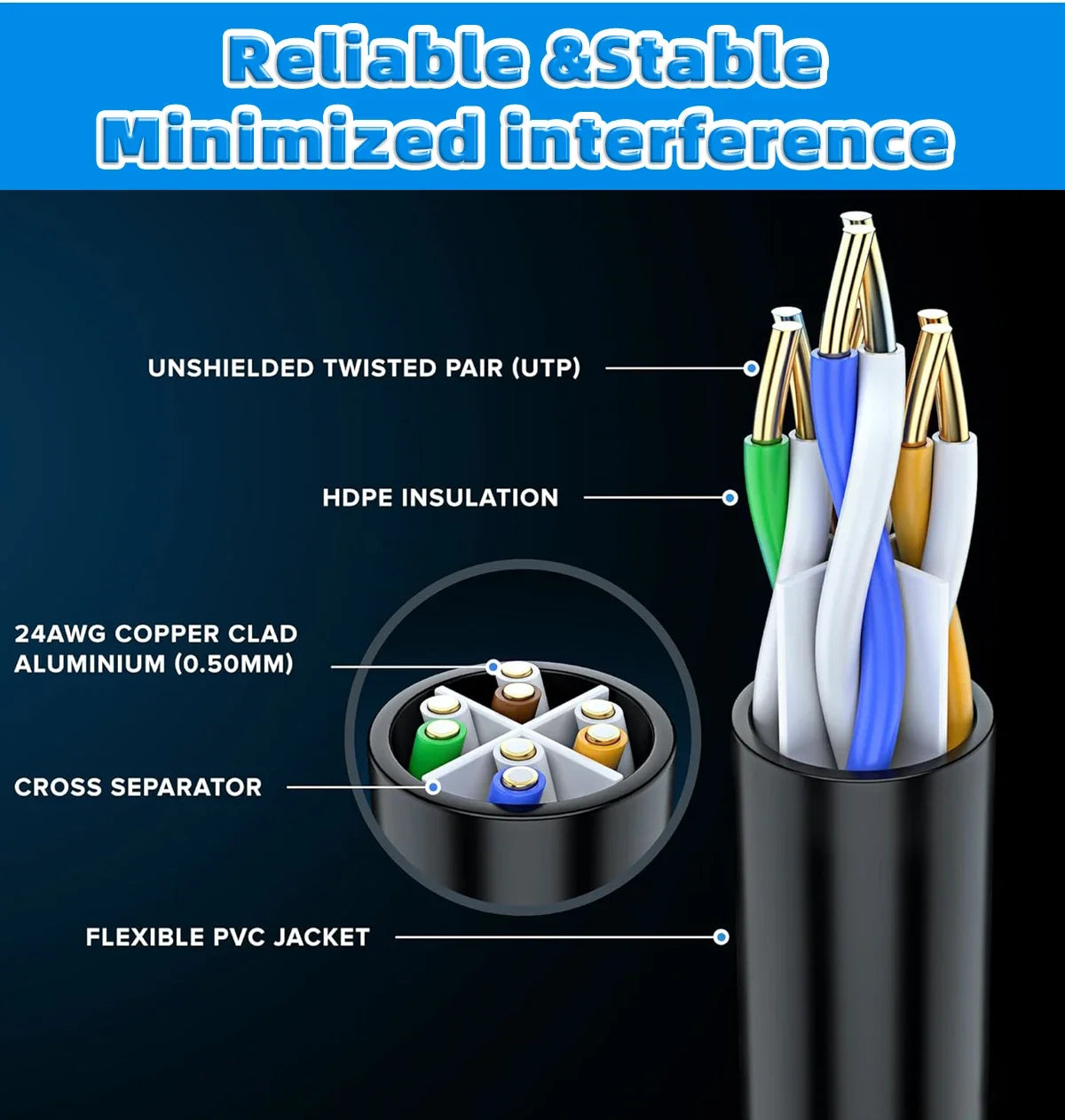 Nahaufnahme eines schweren Ethernet-Kabels mit ungeschirmten Twisted Pair, HDPE-Isolierung und einem flexiblen PVC-Stecker