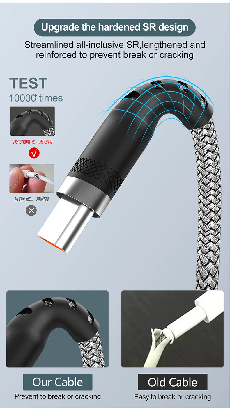 A comparison showing an upgraded hardened SR cable against an old cable, emphasizing durability and protection against breaki