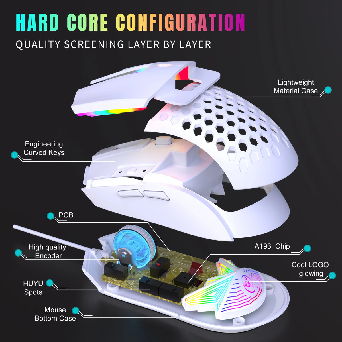 A layered view of a hard core configuration optical wired gaming mouse showing its components including the case, PCB, encode
