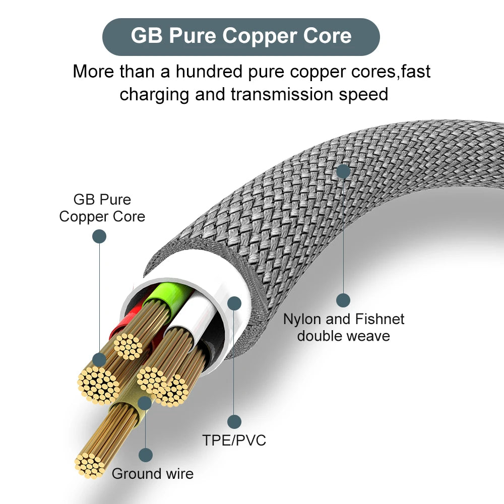 Close-up view of a GB Pure Copper Core cable showing the nylon and fishnet double weave and TPE/PVC ground wire insulation.