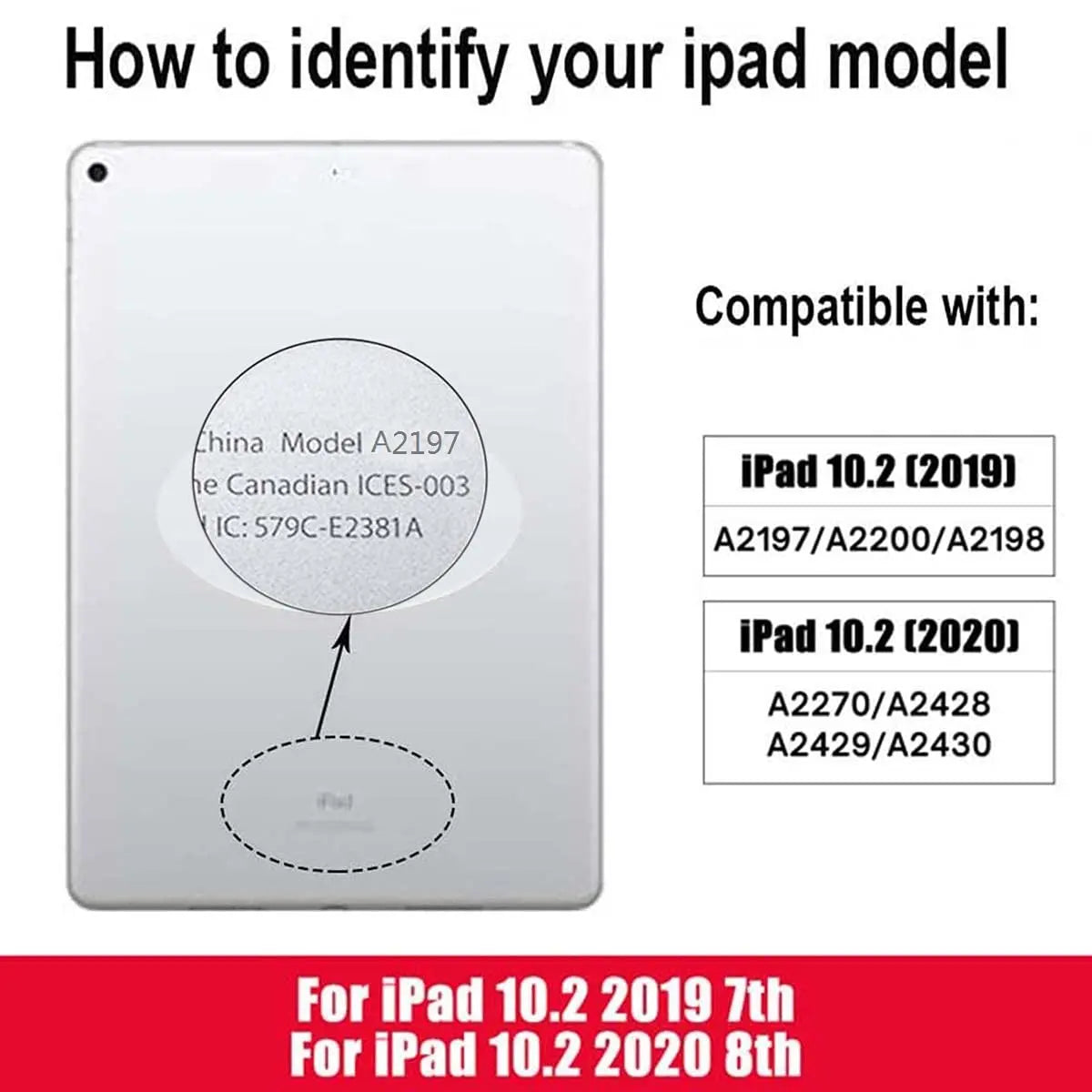 Diagramm zur Identifizierung von iPad-Modellen, einschließlich China Model A2197 und iPads für 2019 und 2020.
