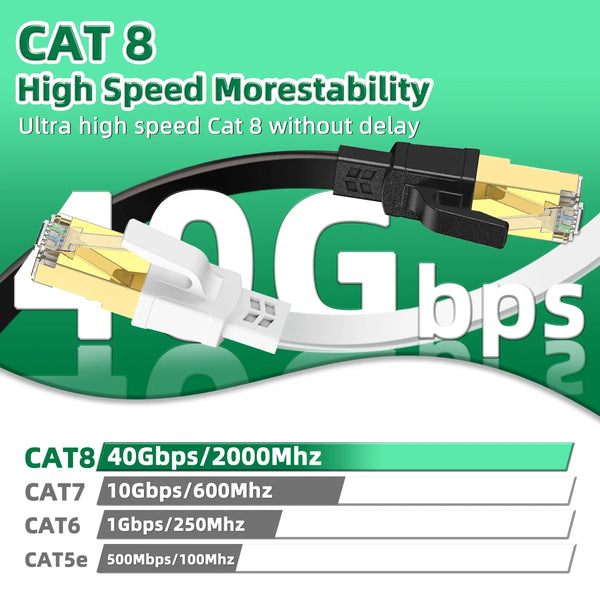 A close-up view of a Cat8 Ethernet cable connector and various Cat categories listed for high-speed data transfer.