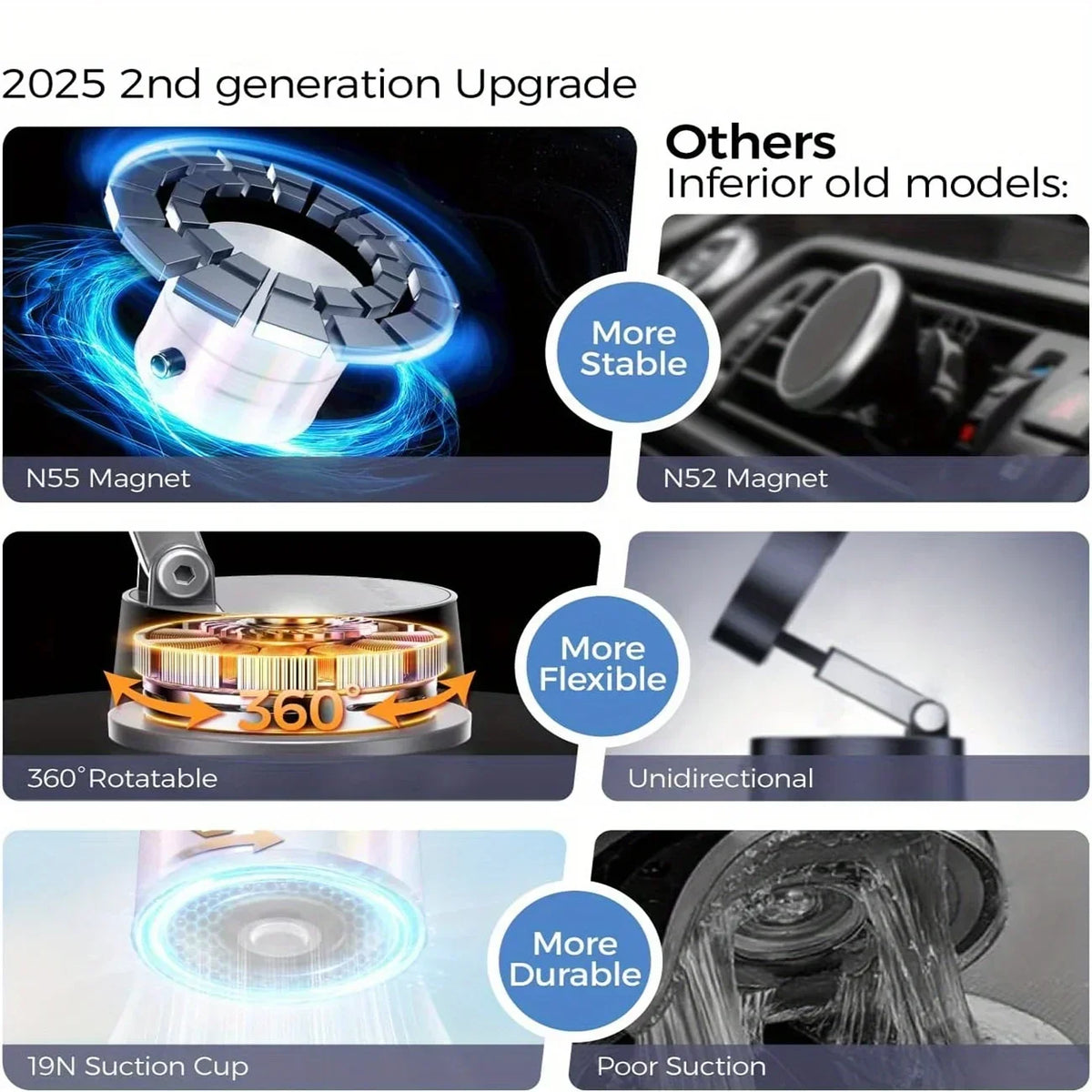 Comparison chart showing features of a 2nd generation upgrade including N55 Magnet, 360° Rotatable, and 19N Suction Cup again