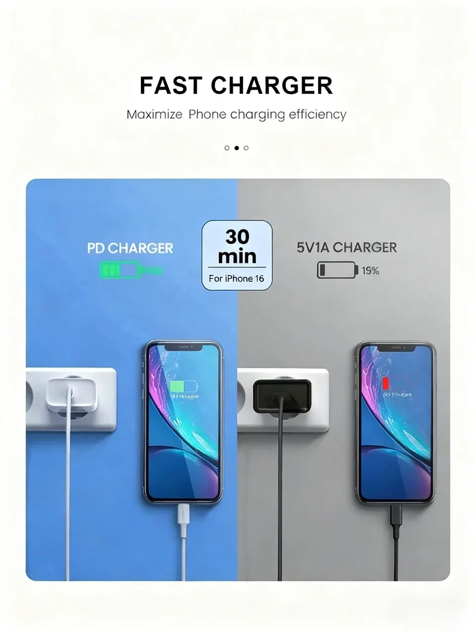 A fast charger setup showing a PD charger and a 5V1A charger next to an iPhone 16, demonstrating quick phone charging.