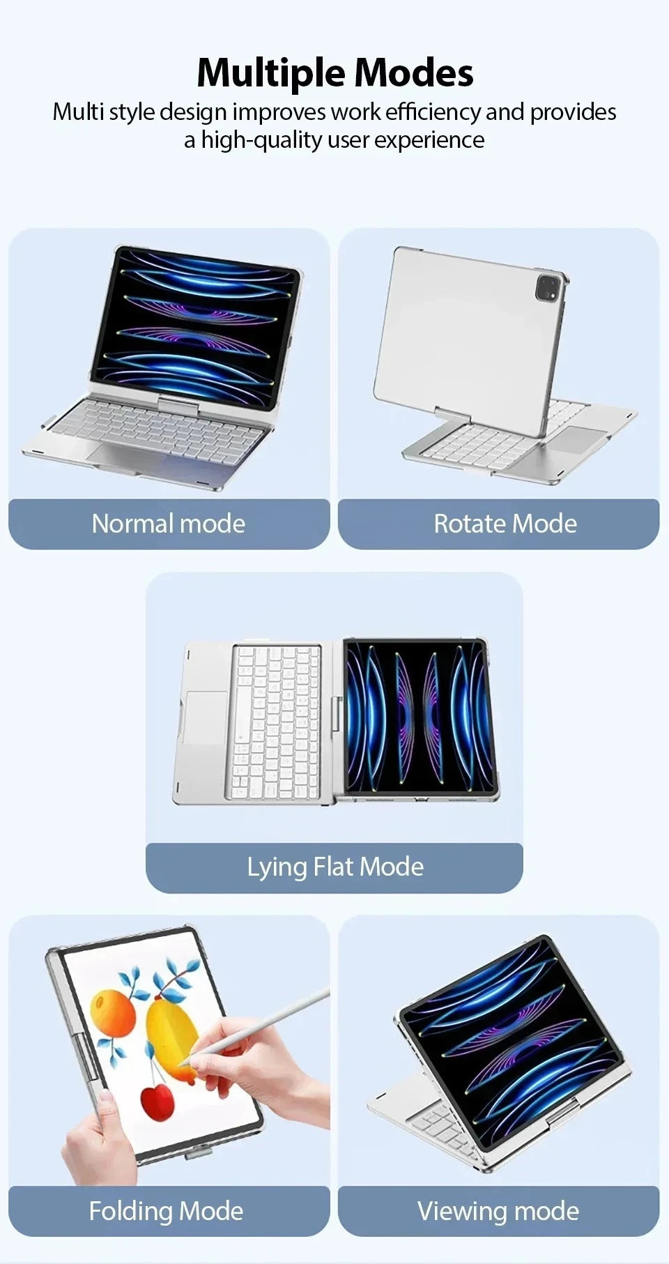 A display case for an iPad showing various modes including Normal, Rotate, Lying Flat, Folding, and Viewing.