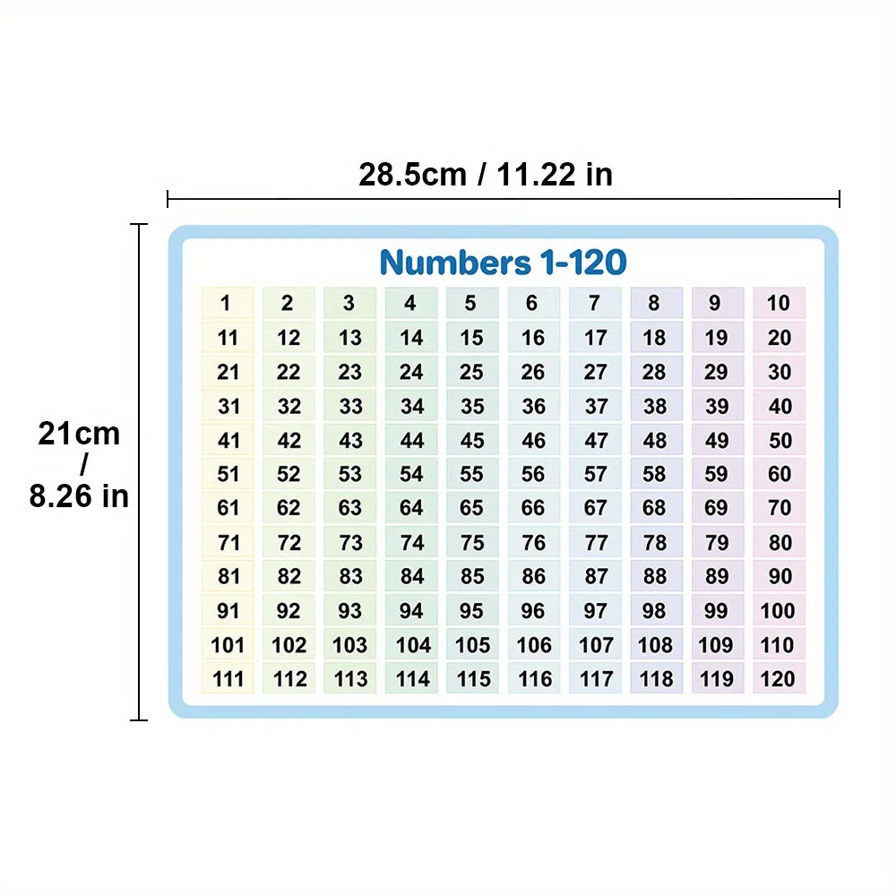 A grid showing numbers 1 through 120 arranged in a rectangular format with dimensions of 28.5cm by 21cm.