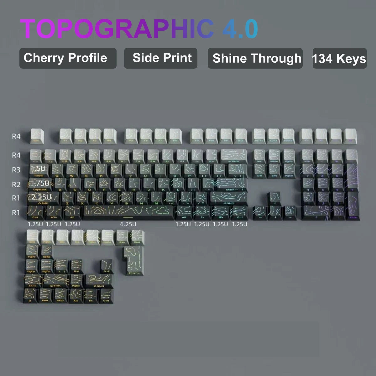 Eine Sammlung von schwarz-grauen Double-Shot-Keycaps für eine mechanische Tastatur, die verschiedene Profile und Keycap-Typen