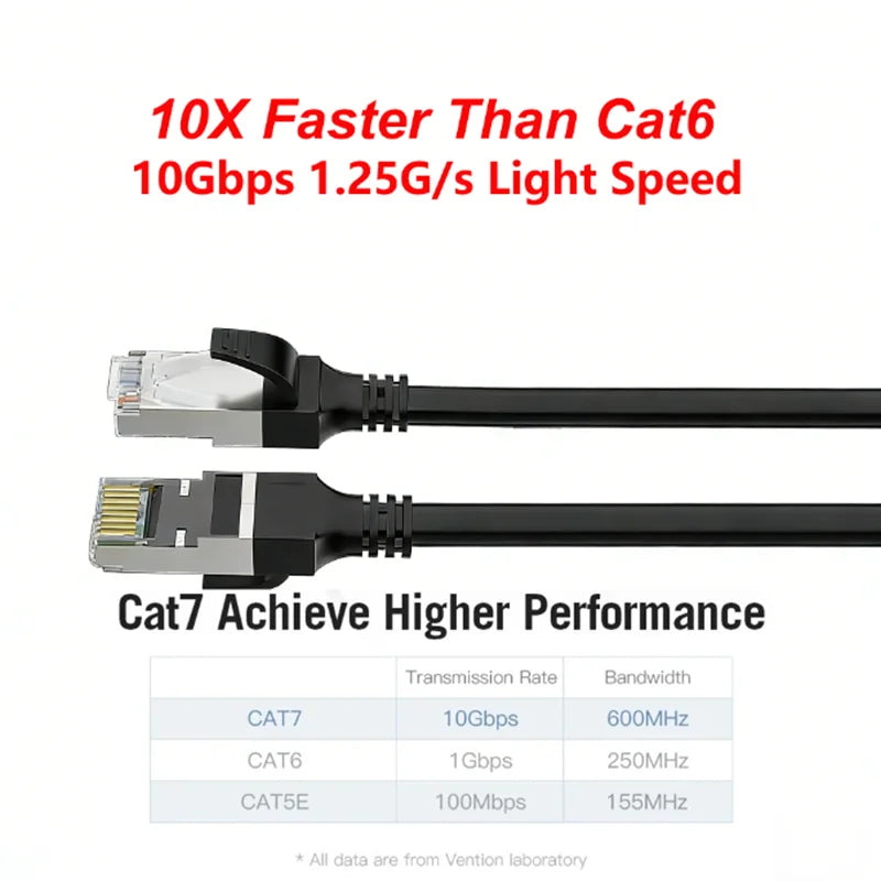 A black CAT7 shielded Ethernet cable is shown next to a CAT6 and CAT5e cable for comparison.