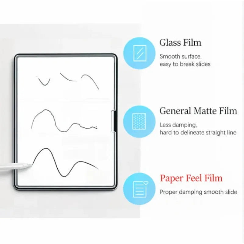 Comparison of three types of screen protectors: Glass Film, General Matte Film, and Paper Feel Film.