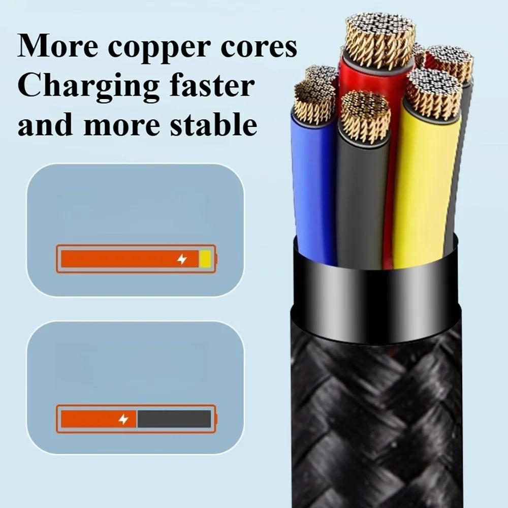 A close-up of multiple copper cores inside a charging cable, demonstrating faster and more stable charging.