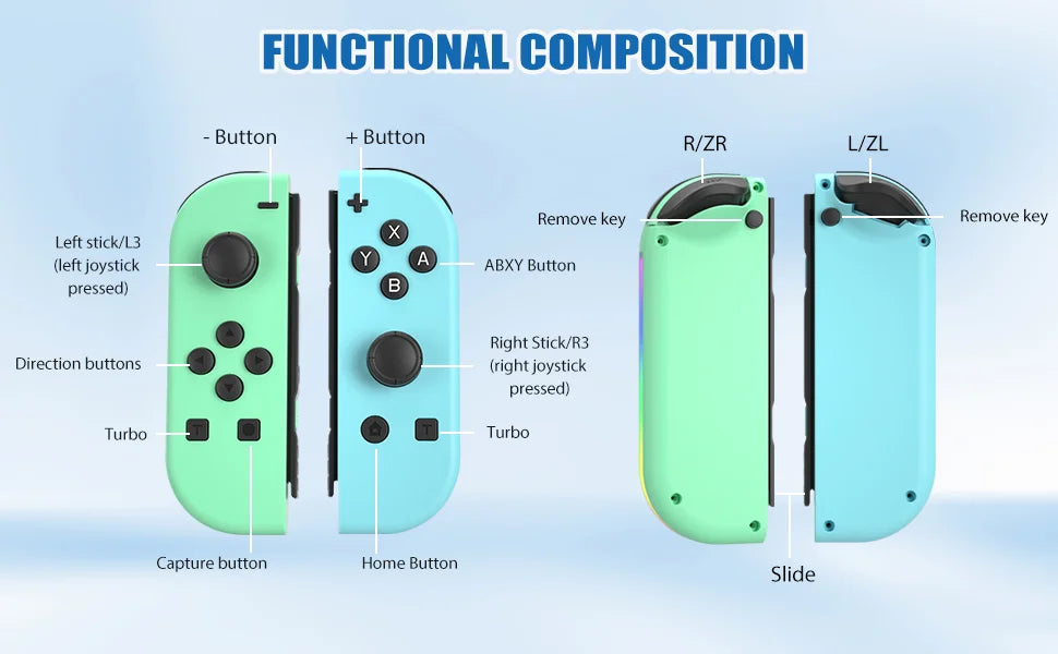 Diagram showing the functional composition and components of an RGB Wireless Joy-Con controller pair.
