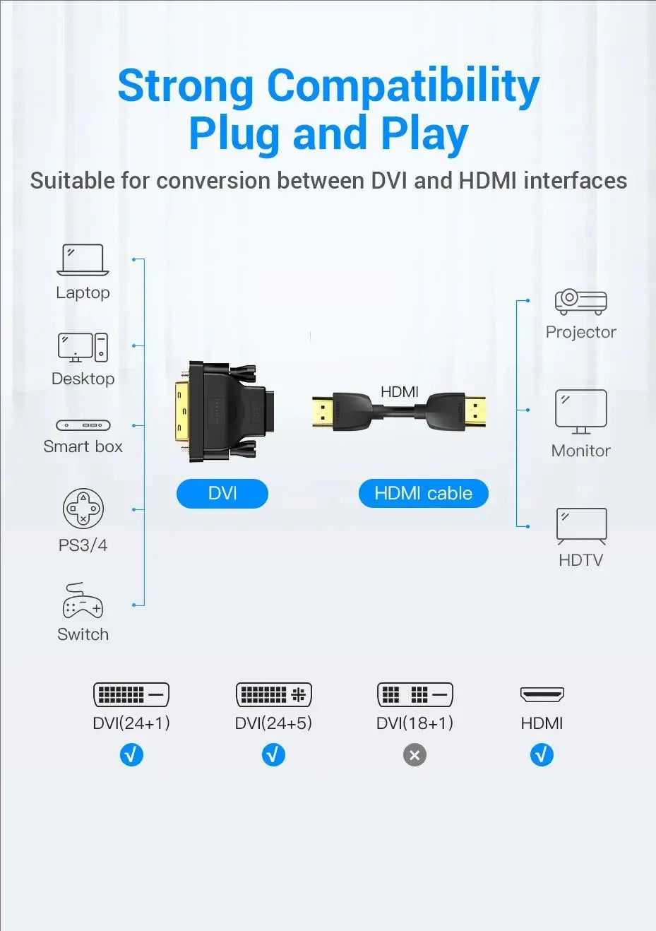 DVI to HDMI bi-directional adapter cable suitable for conversion between DVI and HDMI interfaces.