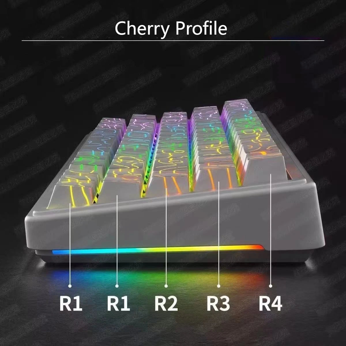 Side-lit Cherry Profile mechanical keycaps showing four colored profiles R1 through R4